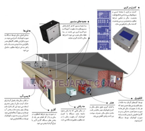 Poultry equipment